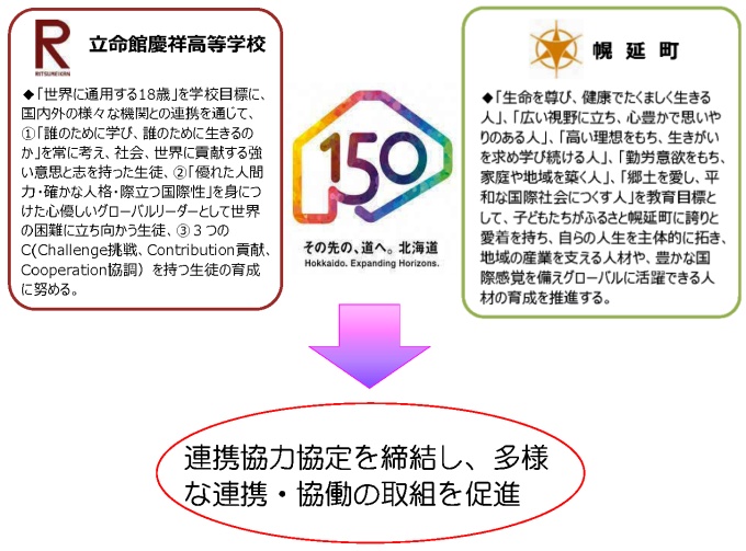 連携協定概要図