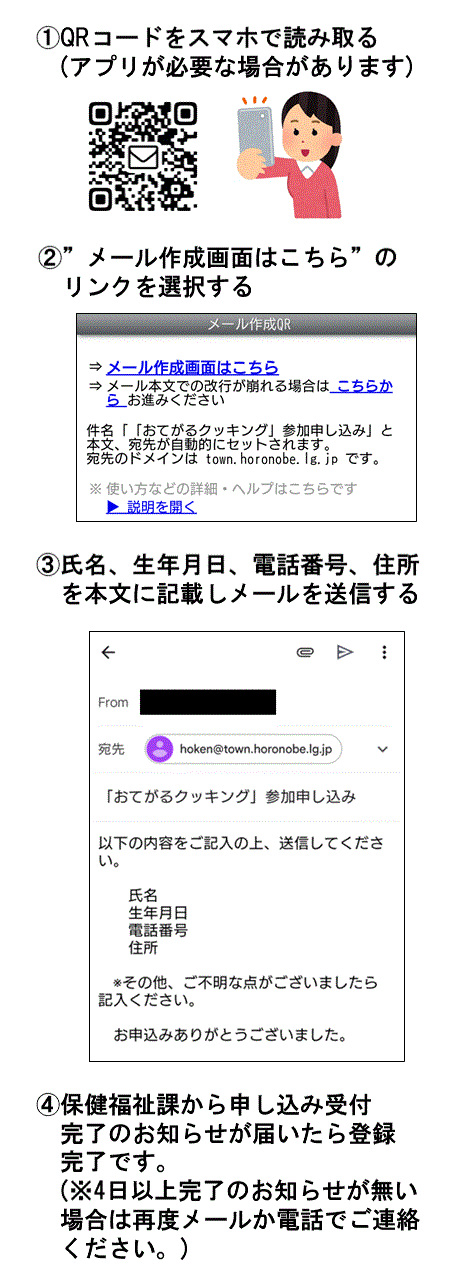 手順