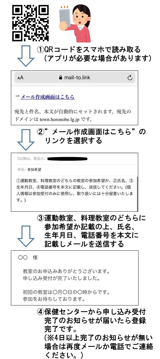 手順