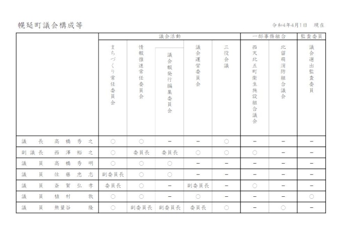 議会構成一覧