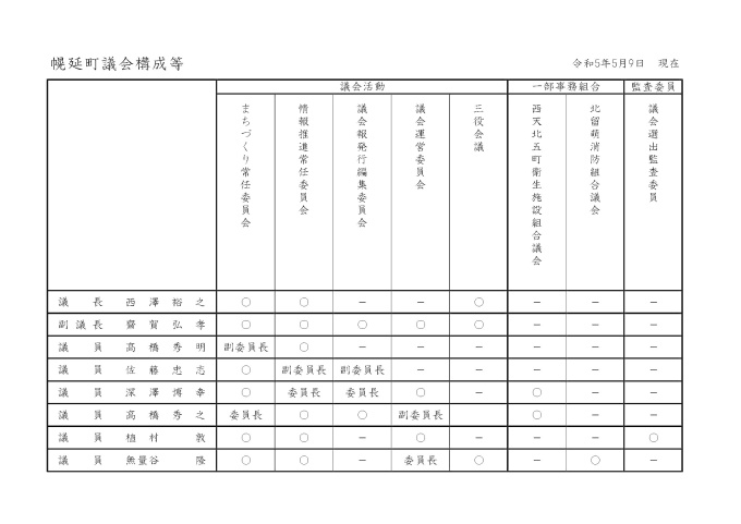 議会構成一覧