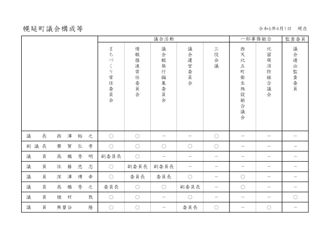 議会構成一覧