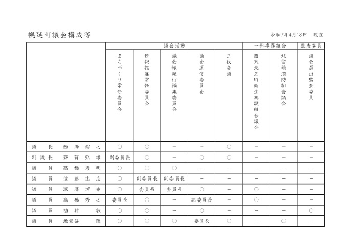 議会構成一覧