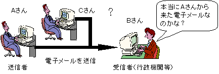 成りすましのイメージ