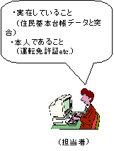 本人確認のイメージ