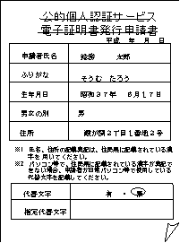 受付手続（申請書提出）のイメージ