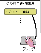 利用しようとする申請・届出等のページを選択し、該当箇所をクリックのイメージ