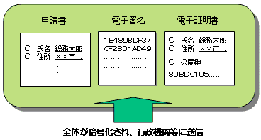 全体の暗号化のイメージ