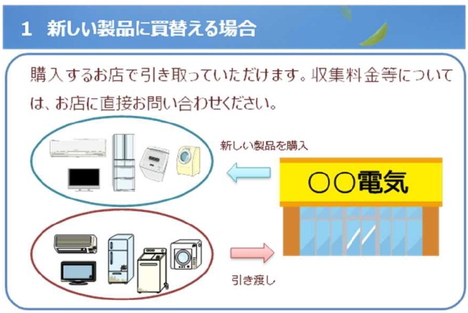 新しい製品に買い替える場合