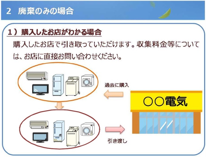 購入した店が分かる場合