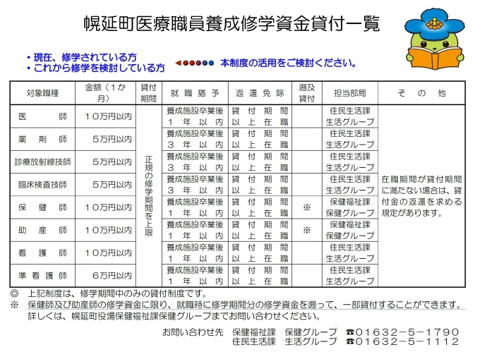 幌延町医療職員養成修学資金貸付一覧