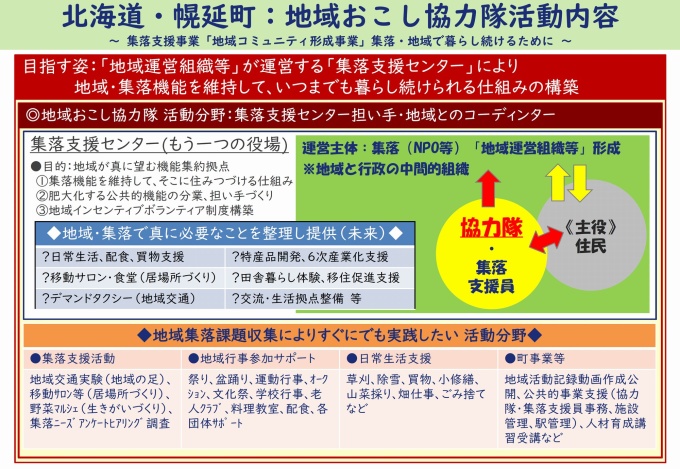 協力隊員活動内容（予定）