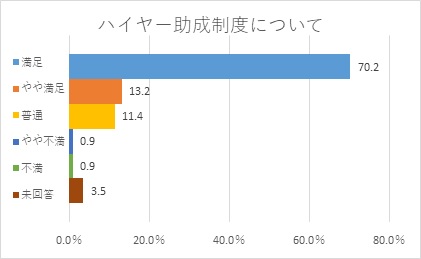 ハイヤー助成制度について