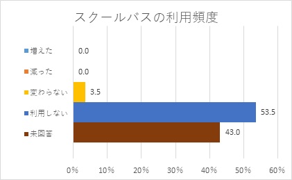 スクールバス