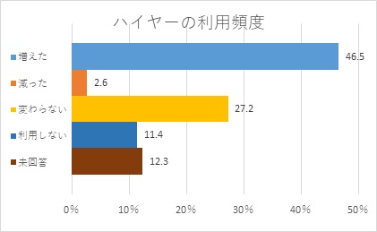 ハイヤー