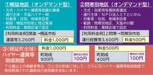 幌延町地域デマンド交通概要