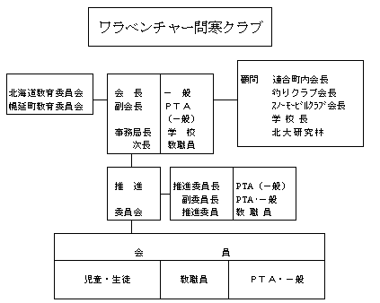 組織図